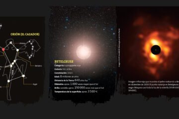 Betelgeuse, una estrella moribunda que está por desaparecer: astrónomo del IRYA