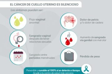 Conoce los signos y síntomas del cáncer cervicouterino