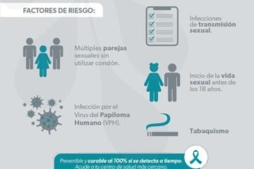 Estos factores aumentan el riesgo de cáncer cervicouterino