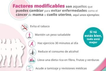 Adoptar estilos de vida saludables reduce el riesgo de cáncer de mama: SSM