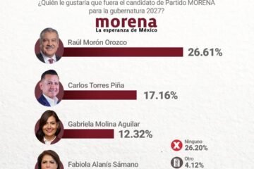 Morón, firme en la cima por la candidatura de Morena