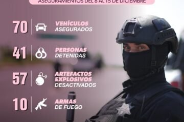 Aseguradas 41 personas, 10 armas y 57 artefactos explosivos en 8 días: SSP