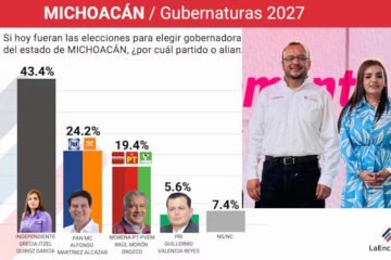 Con todo en contra Grecia Quiroz cierra 2005 como mejor alcaldesa Mitofsky