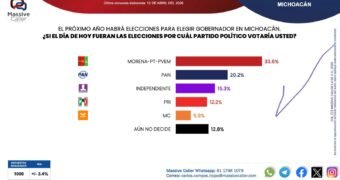 Gaby Molina la mujer mejor posicionada rumbo a 2027 Gaby Molina la mujer mejor posicionada rumbo a 2027