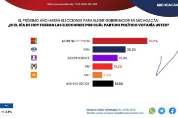 Gaby Molina la mujer mejor posicionada rumbo a 2027 Gaby Molina la mujer mejor posicionada rumbo a 2027