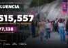 ¡Éxito total en Uruapan! Más de medio millón de personas ya viajaron en el teleférico🚠✨