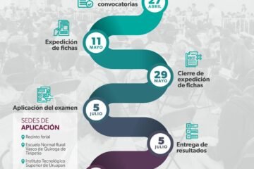 Conoce la ruta del proceso de admisión a las Normales de Michoacán 2026