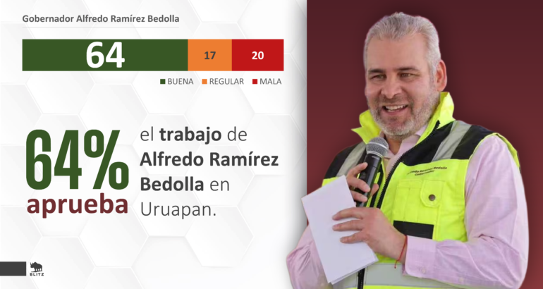 Obras de Bedolla consolidan respaldo ciudadano en Uruapan: Blitz