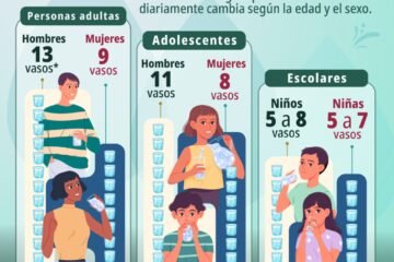 Con programa Vive Saludable, conoce los requerimientos diarios de hidratación: SEE
