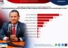 Carlos Torres Piña el más fuerte en encuestas para la Coordinación de Morena Carlos Torres Piña el más fuerte en encuestas para la Coordinación de Morena