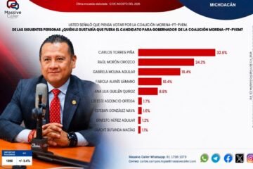 Carlos Torres Piña el más fuerte en encuestas para la Coordinación de Morena Carlos Torres Piña el más fuerte en encuestas para la Coordinación de Morena