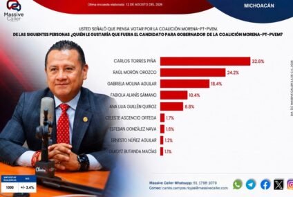 Carlos Torres Piña el más fuerte en encuestas para la Coordinación de Morena