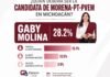 Gaby Molina, la más competitiva entre las mujeres de Morena