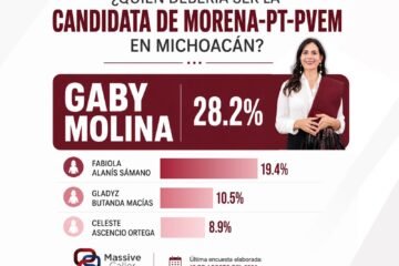 Gaby Molina, la más competitiva entre las mujeres de Morena