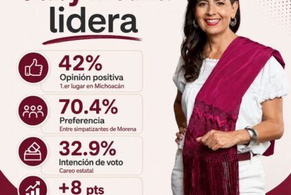 Gaby Molina se consolida como la mujer mejor evaluada de Morena en Michoacán