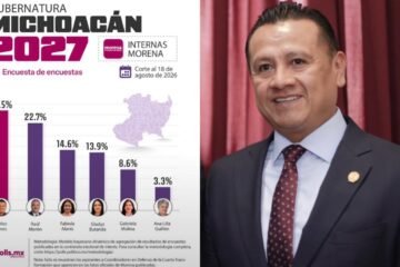 Torres Piña se posiciona como el perfil más fuerte rumbo a la coordinación estatal de Morena en Michoacán