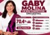Gaby Molina, la más competitiva: encuestas Gaby Molina, la más competitiva: encuestas