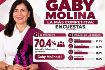 Gaby Molina, la más competitiva: encuestas